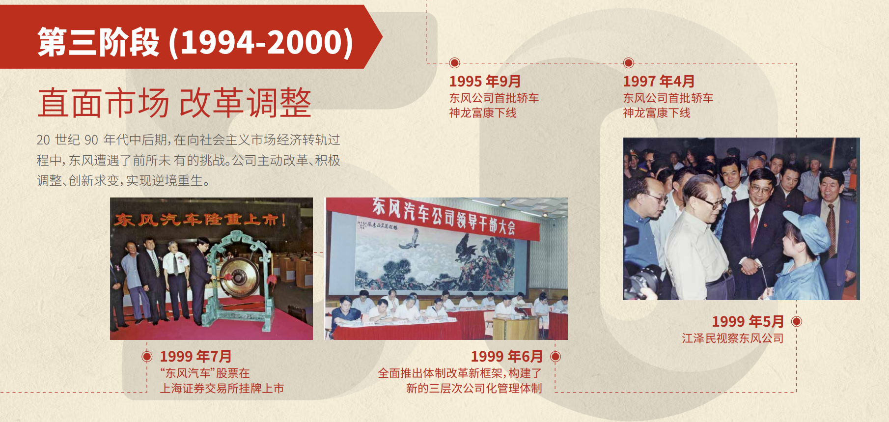 太阳GG50周年大事记第三阶段
